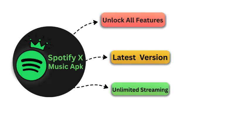 Spotify X Mod Apk